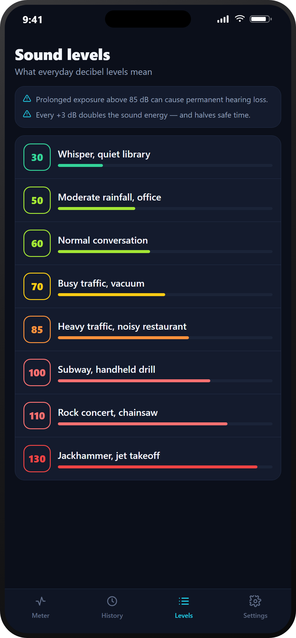 NoiseLog reference table of common decibel levels